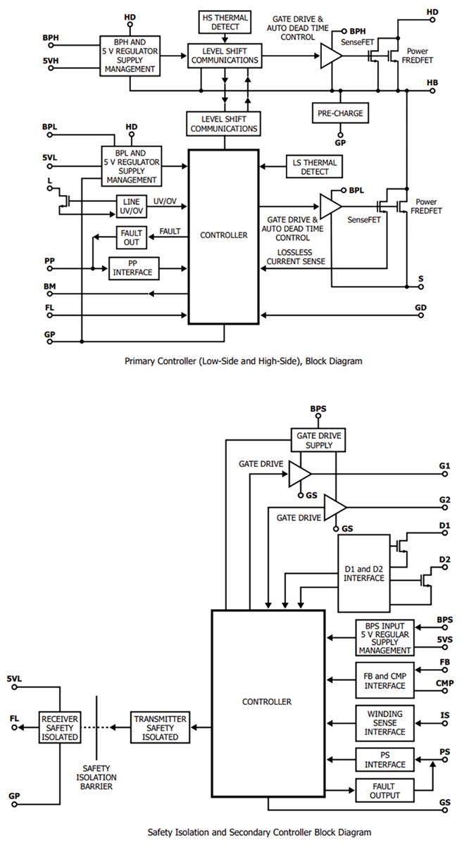 Block Diagram - Power Integrations HiperLCS-2 Off-Line LLC Switcher IC Chipsets